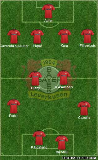 Bayer 04 Leverkusen Formation 2012