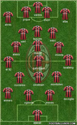A.C. Milan Formation 2012