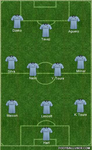 Manchester City Formation 2012