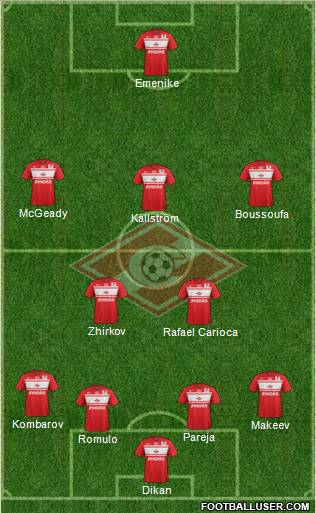Spartak Moscow Formation 2012