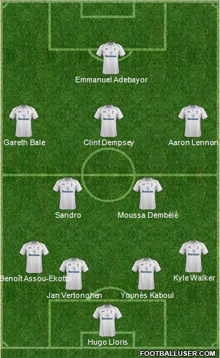 Tottenham Hotspur Formation 2012