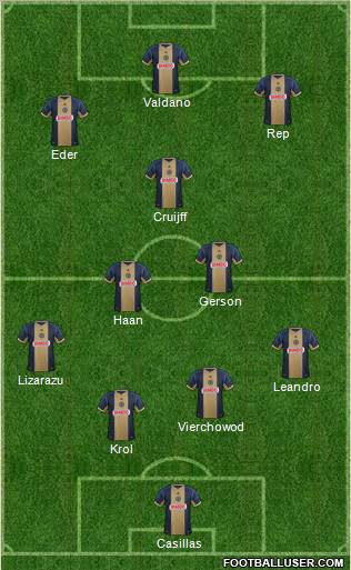 Philadelphia Union Formation 2012