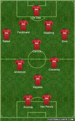 Manchester United Formation 2012