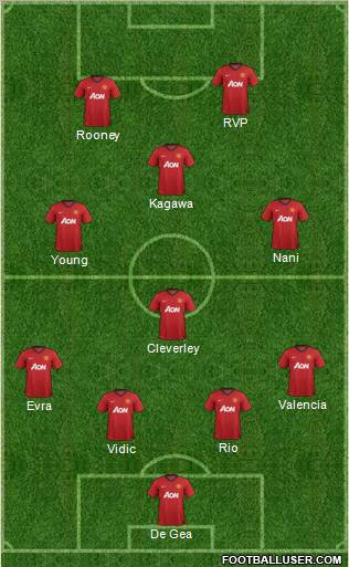 Manchester United Formation 2012