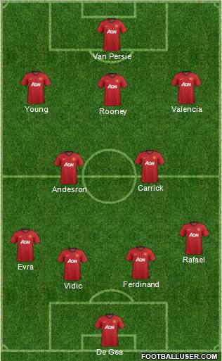 Manchester United Formation 2012