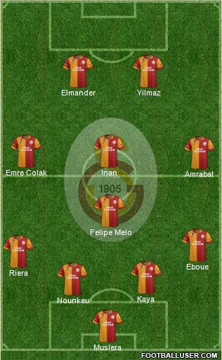 Galatasaray SK Formation 2012