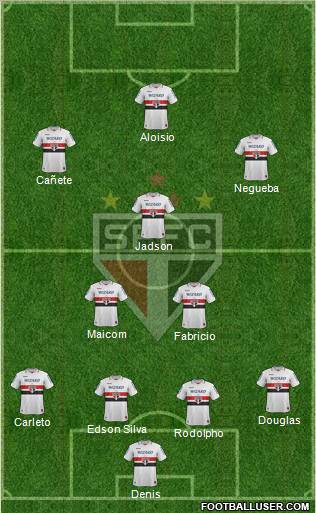São Paulo FC Formation 2012