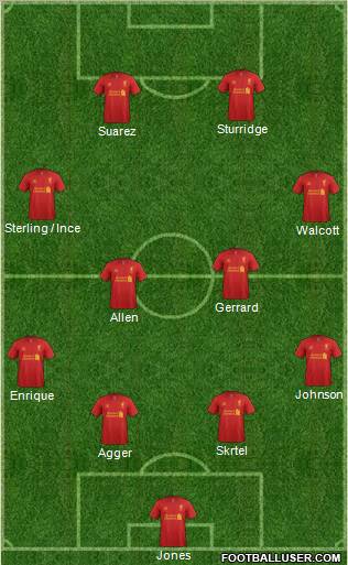 Liverpool Formation 2012