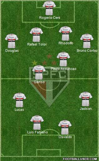 São Paulo FC Formation 2012