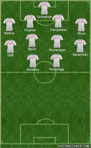 Fulham Formation 2012