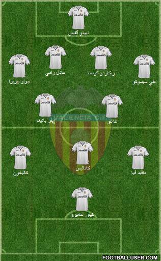 Valencia C.F., S.A.D. Formation 2012