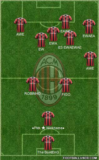 A.C. Milan Formation 2012