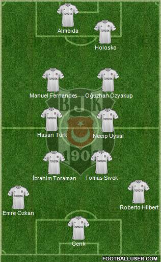 Besiktas JK Formation 2012