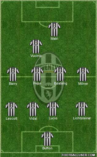 Juventus Formation 2012