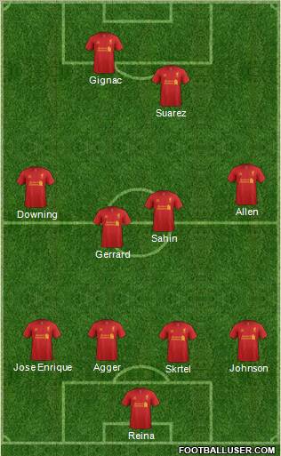 Liverpool Formation 2012