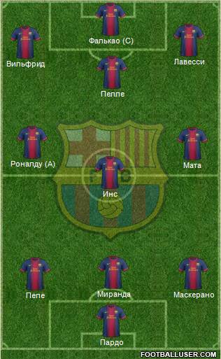 F.C. Barcelona Formation 2012