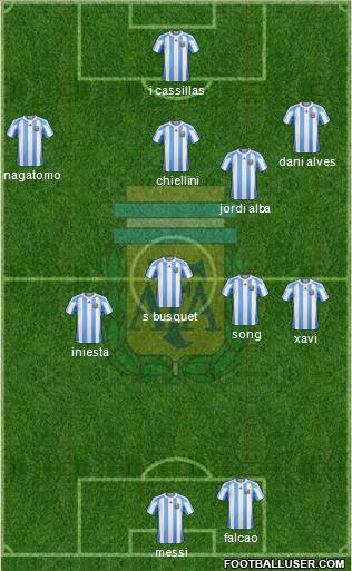 Argentina Formation 2012