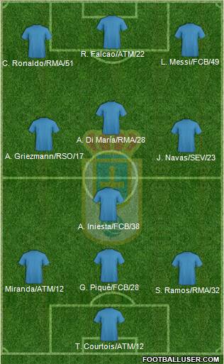 Real Oviedo S.A.D. Formation 2012