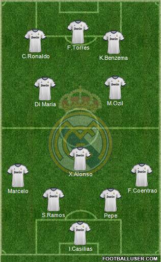 Real Madrid C.F. Formation 2012