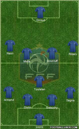 France Formation 2012