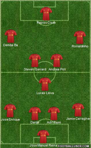 Liverpool Formation 2012