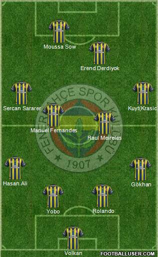 Fenerbahçe SK Formation 2012
