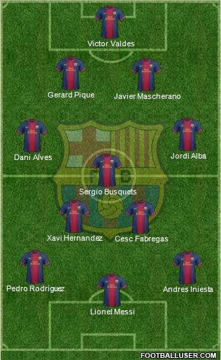 F.C. Barcelona Formation 2012