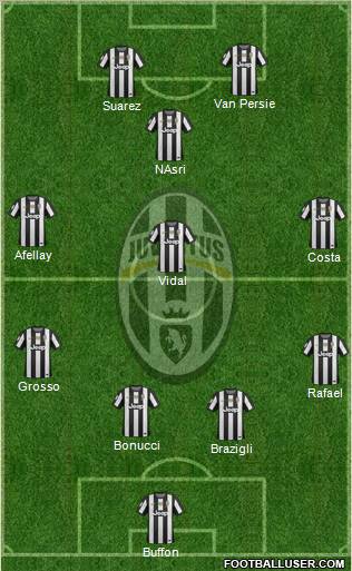 Juventus Formation 2012