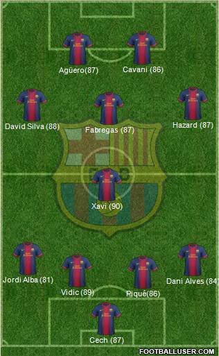 F.C. Barcelona Formation 2012