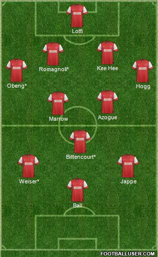 Fleetwood Town Formation 2012