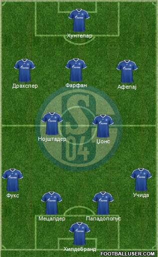 FC Schalke 04 Formation 2012