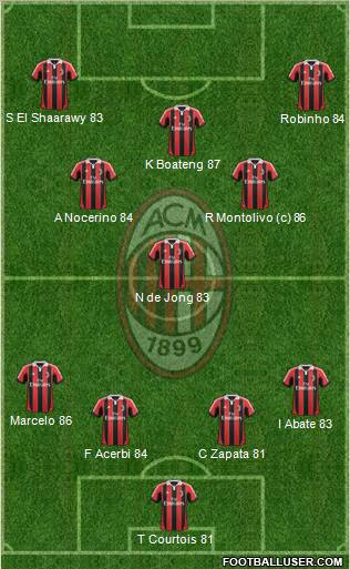 A.C. Milan Formation 2012