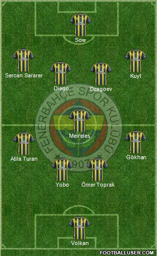 Fenerbahçe SK Formation 2012