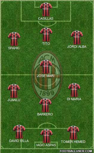 A.C. Milan Formation 2012