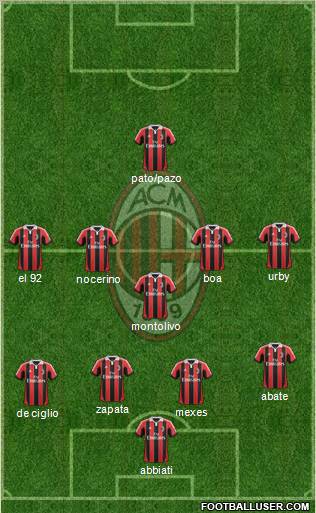 A.C. Milan Formation 2012