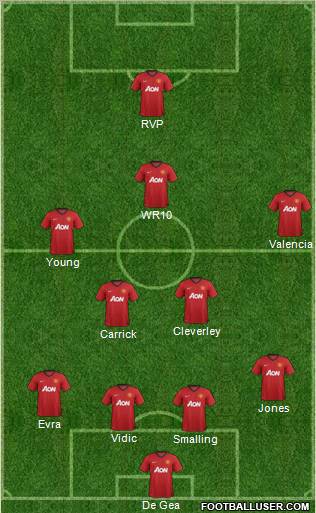 Manchester United Formation 2012
