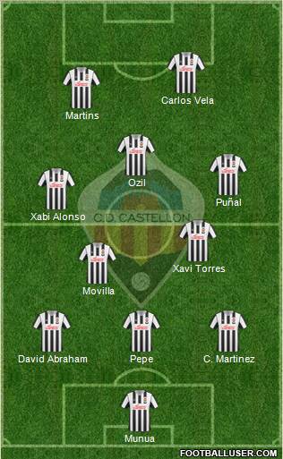 C.D. Castellón S.A.D. Formation 2012