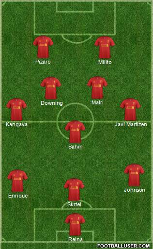Liverpool Formation 2012