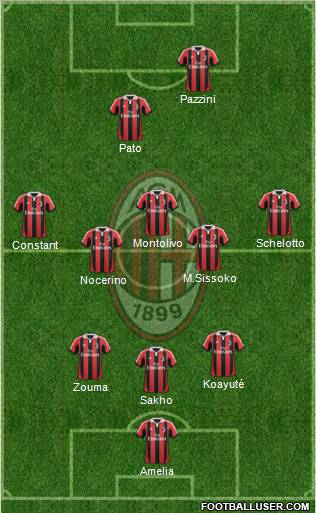 A.C. Milan Formation 2012