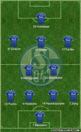 FC Schalke 04 Formation 2012