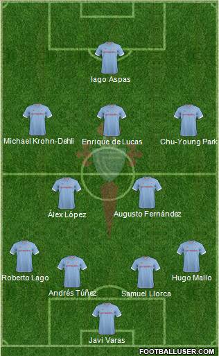 R.C. Celta S.A.D. Formation 2012