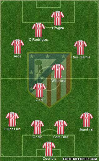Atlético Madrid B Formation 2012