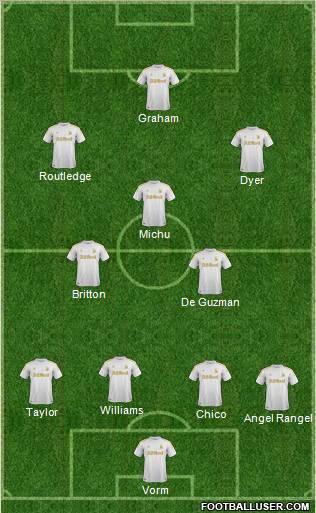 Swansea City Formation 2012