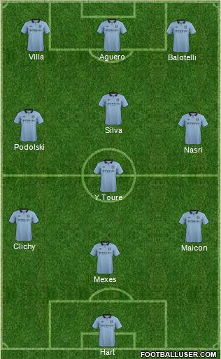 Manchester City Formation 2012