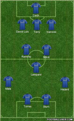 Chelsea Formation 2012