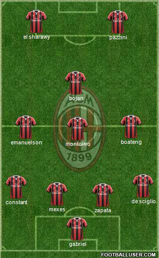 A.C. Milan Formation 2012