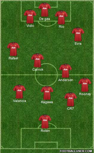 Manchester United Formation 2012