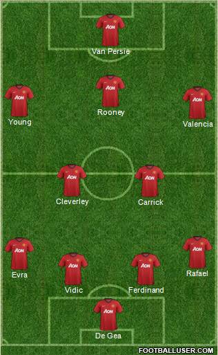 Manchester United Formation 2012