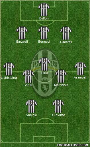 Juventus Formation 2012