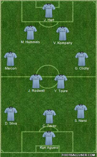 Manchester City Formation 2012